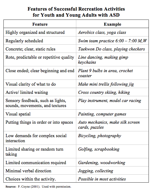 features 